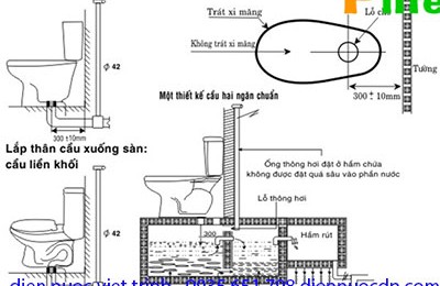 Hướng dẫn lắp đặt bồn cầu thông cầu cống nghẹt tại Đà Nẵng Hướng dẫn lắp đặt bồn cầu thông cầu cống nghẹt tại Đà Nẵng